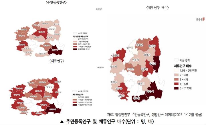 경북 생활인구↑, 카드사용 비중↓…"지역별 대책 필요"