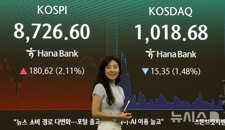 코스피, 이란 종전에 8700선 안착…外人 컴백