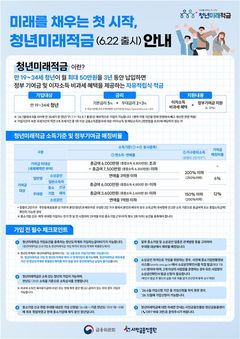 '연 최대 19%' 청년미래적금 내일 출시…다음달 3일까지 신청접수