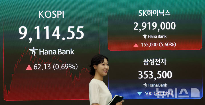 코스피, 개미 2조원대 순매수에 9114선 마감
