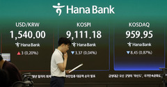 外人·기관 4조 매도 폭탄…코스피·코스닥 급락에 사이드카(종합)
