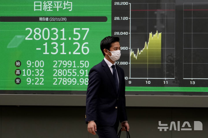 日증시, 美반도체 급락 여파에 하락 마감…닛케이 0.34%↓