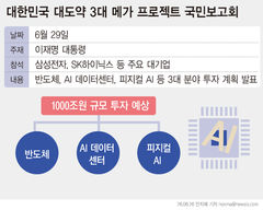 삼성·SK, 역대급 지방 투자 발표 '임박'…호남·충청·영남 잇는 'AI 생태계 벨트' 구축