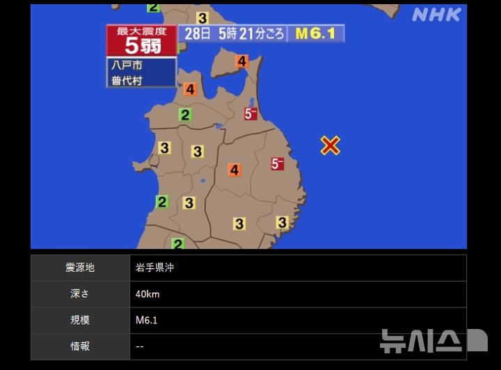 일본 이와테현서 규모 6.1 지진…"쓰나미 우려 없어"
