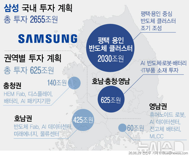 삼성전자 400조 투자 '광주 팹' 청사진은…