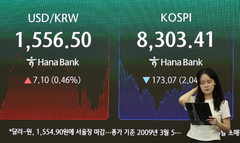 코스피 하락, 환율 17년 3개월 만에 최고