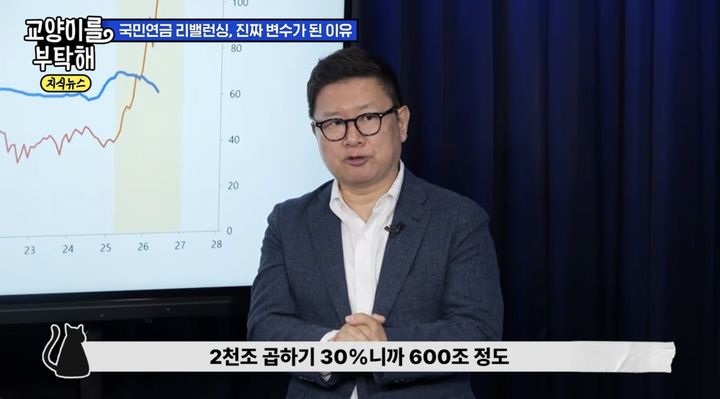 국민연금 리밸런싱 지연…"향후 매도 압력 커질 수도"