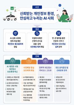 AI 먹거리 키우려…정부, '개인정보 원본' 빗장 푼다