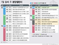 내주 경남 '트리븐김해' 398가구 분양[분양캘린더]