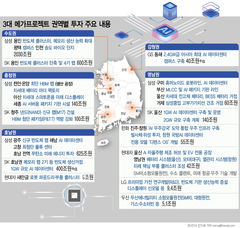호남 반도체 팹·영남 피지컬AI·충청 후공정…전국 첨단 밸류체인 시동[3대 메가 산업지도④]
