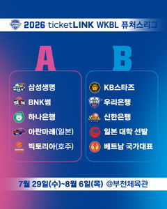 WKBL 퓨처스리그 29일 개막…9일간 열전