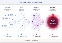 부산경찰, 112반복신고 패턴 분석해 강력범죄 선제 차단