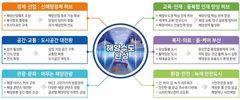 '북극항로' 부산 해양수도 전략은?…"항만중심 넘어서야"