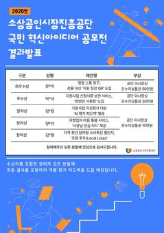 "선물 대신 칭찬 QR"…'혁신 아이디어' 5건 선정