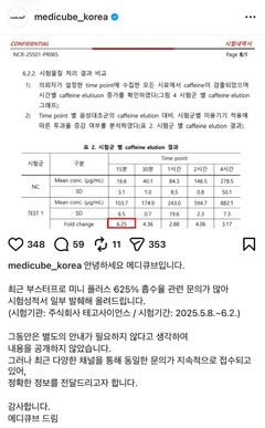 에이피알, '625% 흡수율' 논란 적극 해명…"객관적 시험 수치"