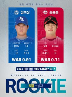 삼성 김백산·LG 손용준, 6월 퓨처스 루키상 선정
