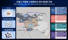 한전KDN, 국토부 스마트도시 핵심사업 연이어 참여