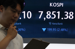 코스피, 장중 6%대 급락…'매도 사이드카' 발동