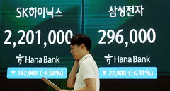 코스피 빚투 36%가 삼전·하닉에 '올인'…반대매매 공포