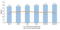 뇌졸중, 골든타임 도착 37%…10년째 제자리, 왜?