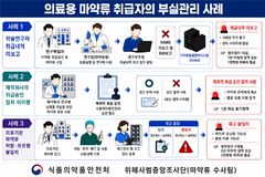 '의료용 마약' 재고량 실제와 딴판…부실관리 적발
