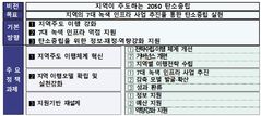 지방정부 탄소중립 성과 가속…기후부, 실행전략 마련