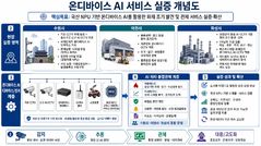 경기도, 산업단지·물류시설에 AI 광역 화재감지체계 구축