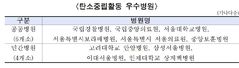 서울시, 중앙보훈병원 등 탄소중립 우수 병원 10곳 선정