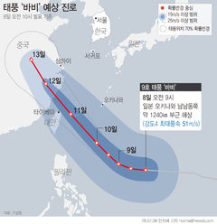 中, 슈퍼태풍 '바비' 상륙 초비상…동부 연안 최고 수준 대응