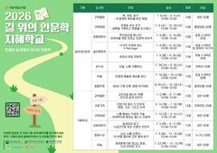 구로구립도서관, '길 위의 인문학' 등 14개 과정 운영