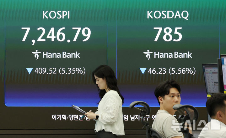 코스피-코스닥, 5%대 하락 마감