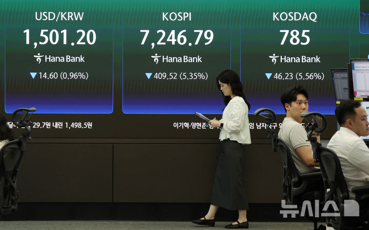 코스피-코스닥, 5%대 하락 마감