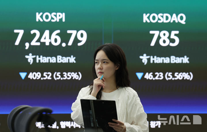 코스피-코스닥, 5%대 하락 마감