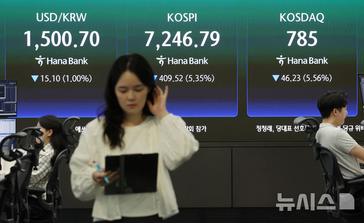 코스피, 5%대 하락 7200선 마감
