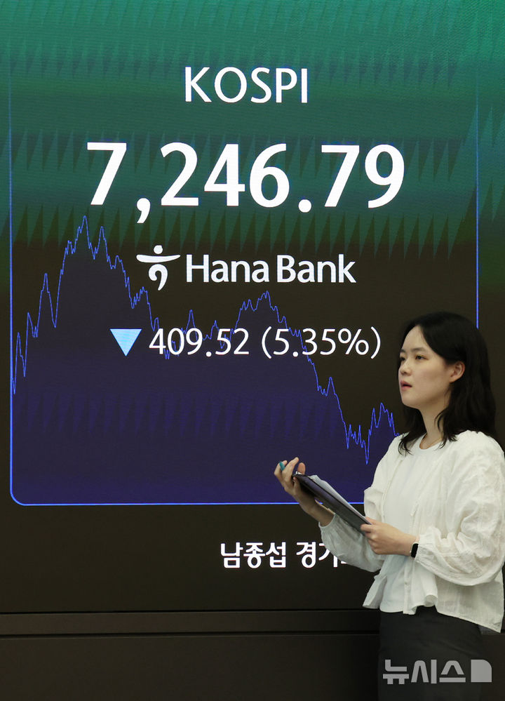 코스피, 5%대 하락 7200선 마감