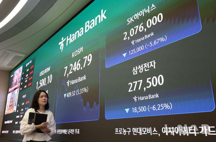 삼성전자·하이닉스 하락, 코스피 7200선 마감