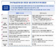 삼정KPMG "지속가능성 공시, 전사적 체계 구축해야"