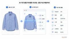 세정그룹, AI로 상품 기획·판매 예측한다…인공지능 전환 속도