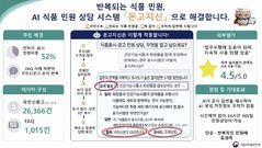 AI에 식품민원 공부시켰더니…24시간 상담 '척척'