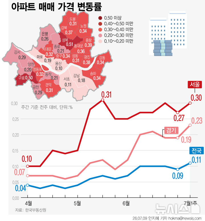 [그래픽] 서울 아파트값 상승폭 다시 확대