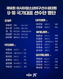 '하현승·엄준상 승선' U-18 야구대표팀 명단 발표…아시아선수권 출격