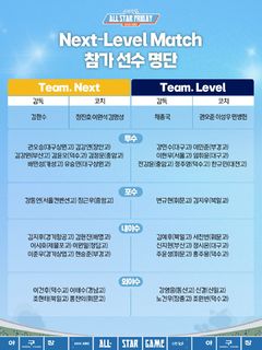 고교 2학년 선수들 쇼케이스…넥스트레벨 매치 개최