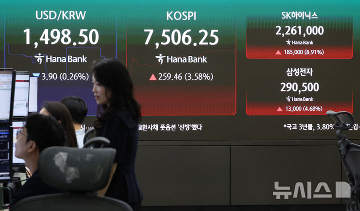 오늘 증시는?
