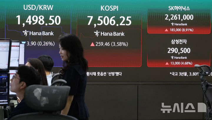 오늘 증시는?