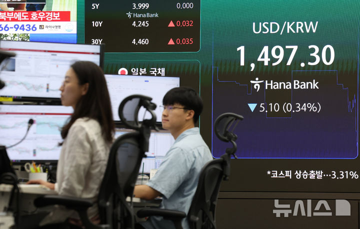 1500원 아래로 내려온 원·달러 환율