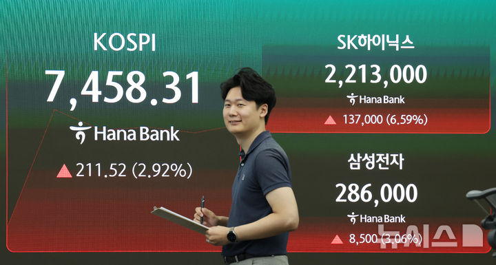 상승 출발하는 코스피