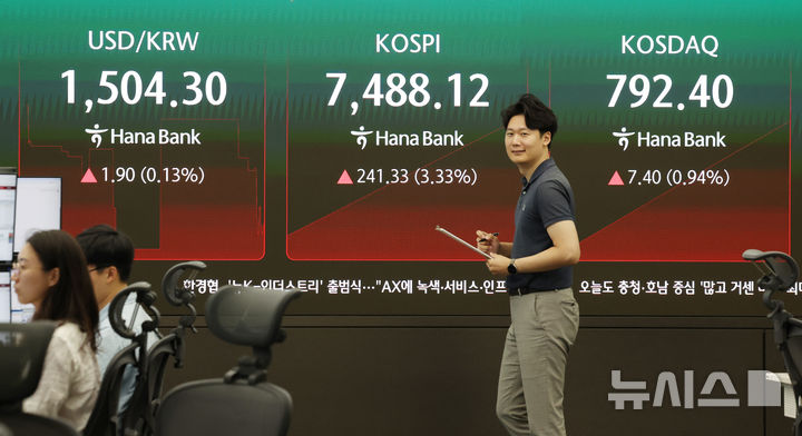 오늘 증시는?