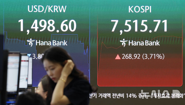 1500원 아래로 내려온 원·달러 환율