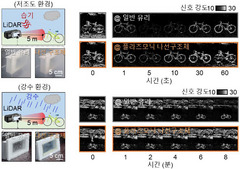 GIST, 비·안개에도 라이다센서 성능 유지 광학코팅기술 개발