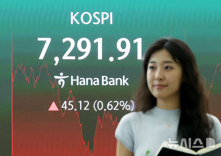 코스피 소폭 상승 마감